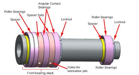 how to replace cnc spindle bearings part 2|cincinatti spindle bearing break in.